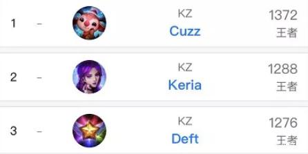 欧洲五大联赛射手榜更新